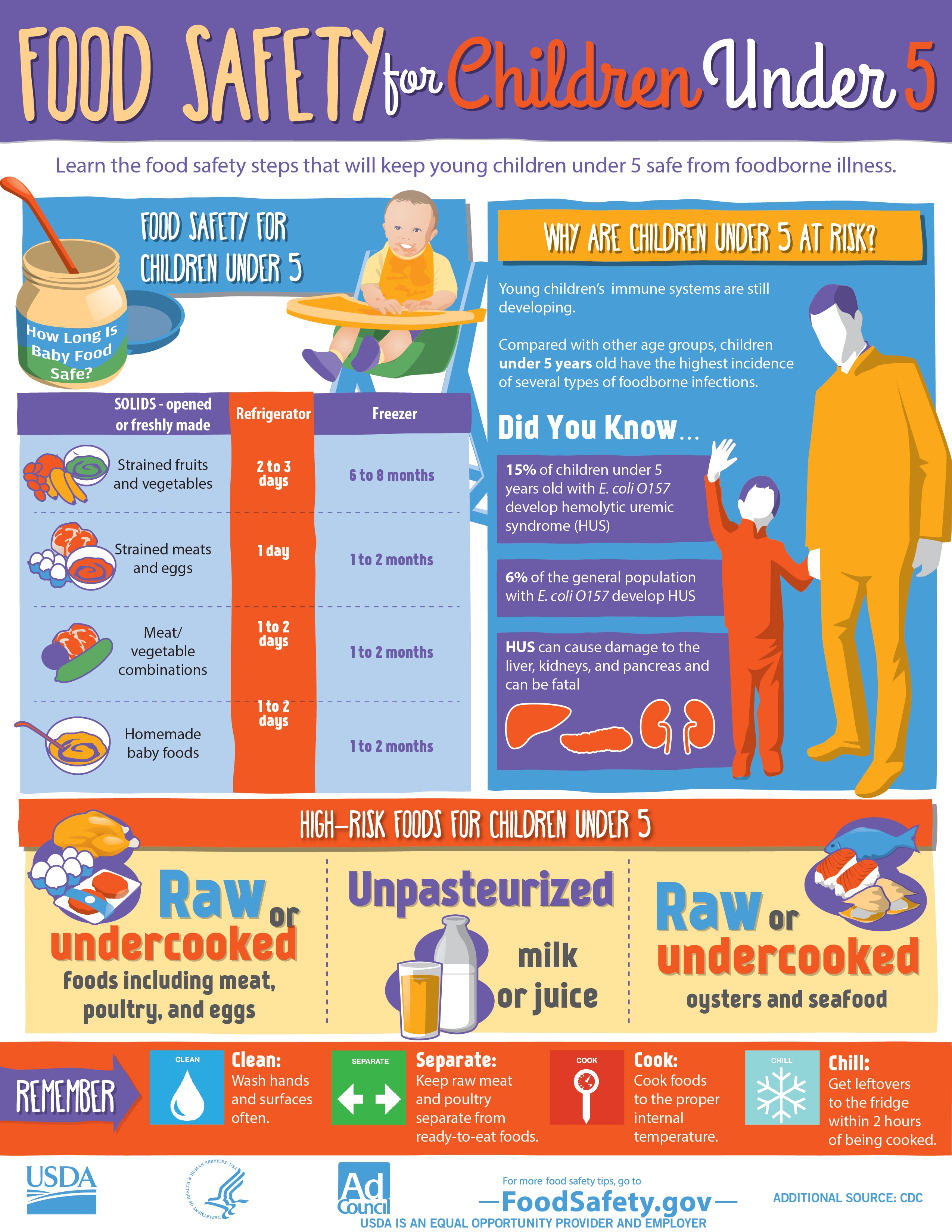 Foodborne Illness Fact Sheet