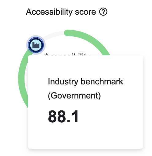 accessibility benchmark for government websites